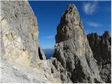 Rifugio Passo Sella - Sassopiatto / Plattkofel